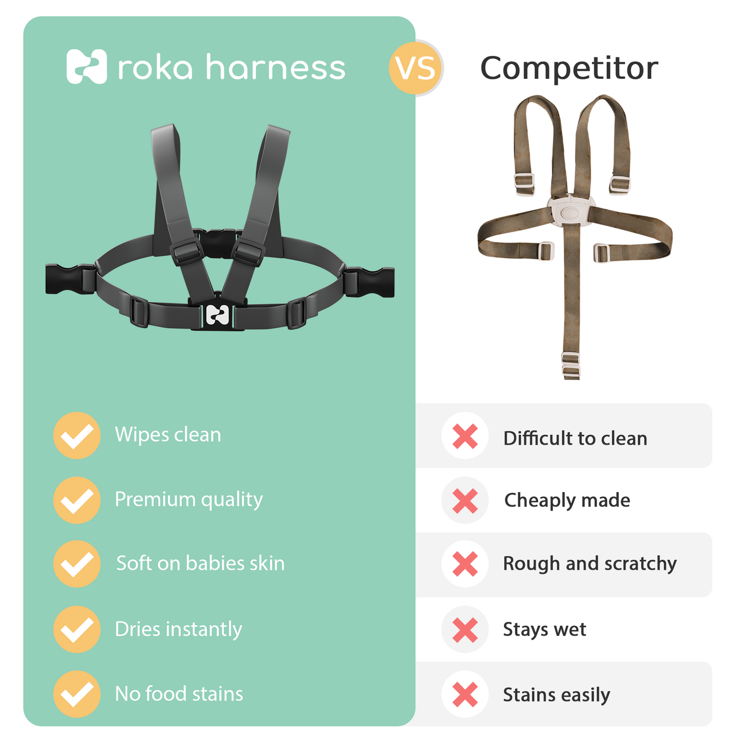 Tripp Trapp Roka Harness | Grey